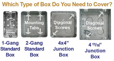 double electrical box size|2 gang electrical outlet box.